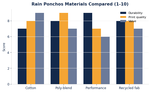 Custom Rain Ponchos: Materials, Sizing & Branding Guide